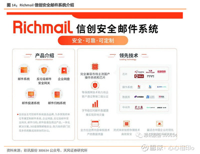 心心相印解股之:彩訊股份