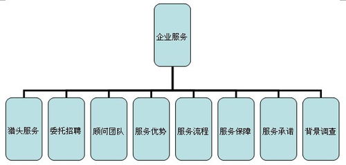 東方文化人才網 業務介紹