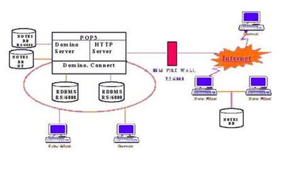 中化進出口總公司的電子商務應用系統