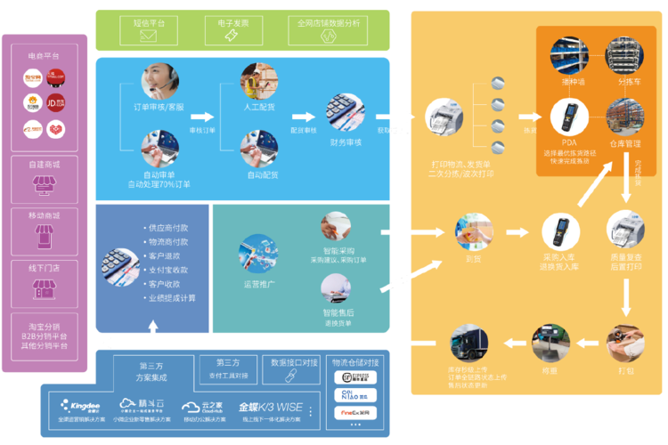 深度理解賣家需求,企業(yè)轉(zhuǎn)型量身定制