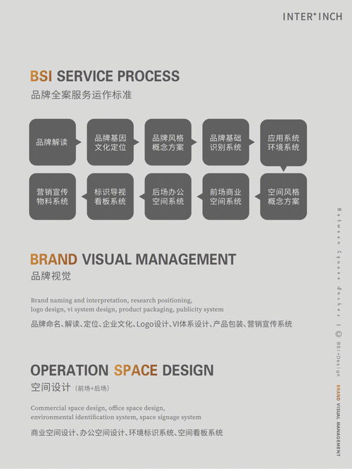 品牌全案項目服務流程公司運營實操分享