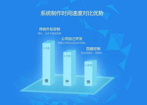 企業(yè)辦公系統(tǒng)個(gè)性化定制 百數(shù)saas 云辦公工具