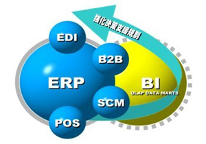 淺析SaaS模式在企業(yè)中的“整合應(yīng)用”