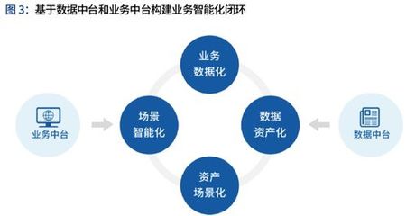 移動外包,如何開展業(yè)務并實現(xiàn)盈利