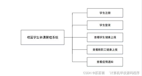 java計算機畢業(yè)設計校園學生體溫管理系統(tǒng) 程序 lw 部署