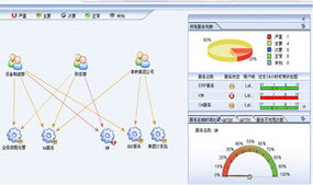 業(yè)務服務管理落地有聲