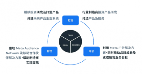 CBO幣數(shù)據(jù)統(tǒng)計:Meta舉辦首屆Meta Tech Expo
