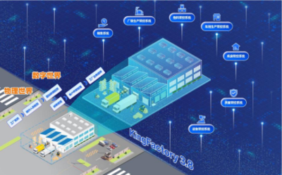 亞控數(shù)字工廠管控平臺KingFactory出現(xiàn),項目交付“指周可待”