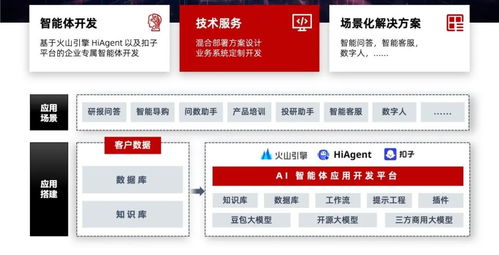 中科創(chuàng)達發(fā)布智能體方案,重塑企業(yè)數(shù)智化新境界