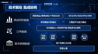 從云庫房到云工廠, 柔性制造 在京東實現(xiàn)產(chǎn)業(yè)化