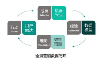 精細數(shù)據(jù) 多元渠道 ai模型 敏銳洞察,松鼠智能營銷系統(tǒng)構(gòu)建全景營銷生態(tài)