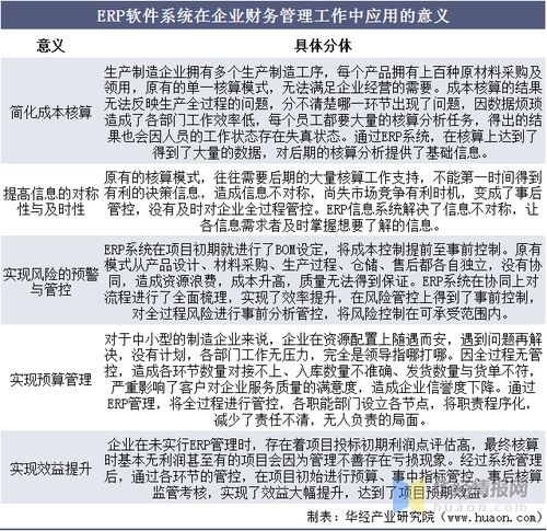 2020年中國erp軟件行業(yè)現(xiàn)狀分析,頭部集中趨勢顯著 圖