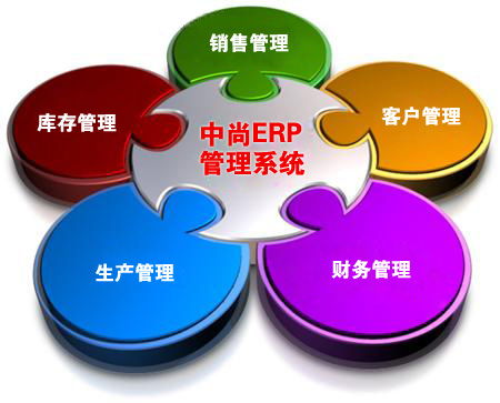 erp開發(fā)黃頁(yè) 公司名錄 erp開發(fā)供應(yīng)商 制造商 生產(chǎn)廠家 八方資源網(wǎng)