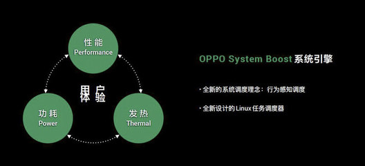 OPPO開發(fā)者大會19號舉行:OPPO企業(yè)業(yè)務(wù)平臺將發(fā)布