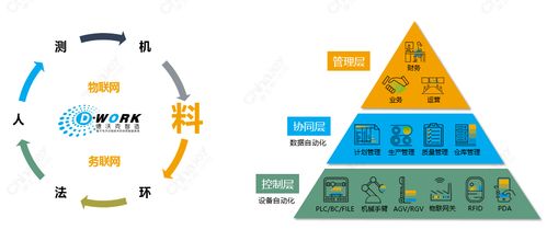 mes在智能制造中有何地位 如何定制企業(yè)適合的mes系統(tǒng)
