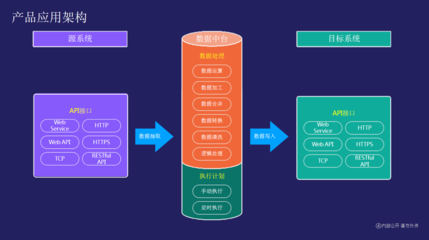 重磅!“智德數據中臺”正式發(fā)版-完美實現企業(yè)多業(yè)務系統(tǒng)數據協(xié)同