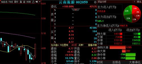 商務(wù)部正在研究出臺住宿餐飲針對性措施,該股觸及漲停