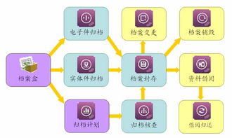 工程項目施工 現(xiàn)場進(jìn)度 安全質(zhì)量 招投標(biāo) 投資工程施工公司企業(yè)管理軟件系統(tǒng) erp oa crm hr 定制 app 企管家網(wǎng) 工程 項目 企管家r工程施工 erp 項目