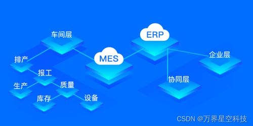 萬界星空科技mes系統(tǒng)功能介紹