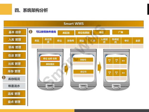ppt分享 眼鏡行業(yè) 智慧倉儲(chǔ)管理解決方案