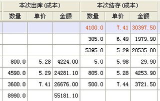 免費(fèi) erp軟件 erp系統(tǒng) erp管理軟件 erp管理系統(tǒng) 生產(chǎn)管理軟件 生產(chǎn)管理系統(tǒng) 倉庫管理軟件 進(jìn)銷存 定制開發(fā) 生產(chǎn)軟件 免費(fèi)版 視頻教程 提供商