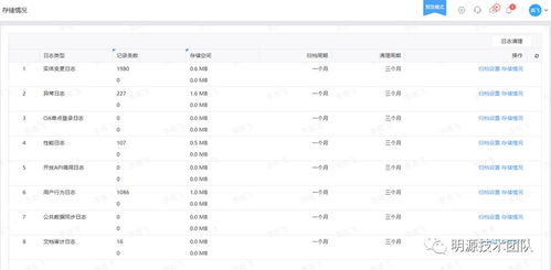 erp開放平臺定制化遠程高效協作秘笈
