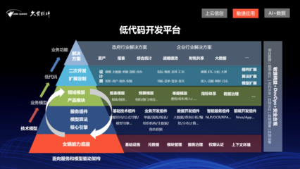 平臺賦能,數智驅動丨久其副總裁曾超攜“久其女媧平臺”亮相2021軟件大會