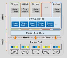 業(yè)務越復雜,架構越好用 企業(yè)多元化架構構建之道