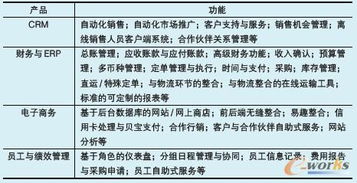 基于云計算的saas商業模式類比研究