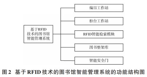 物聯網工程導論筆記一 rfid及二維碼技術