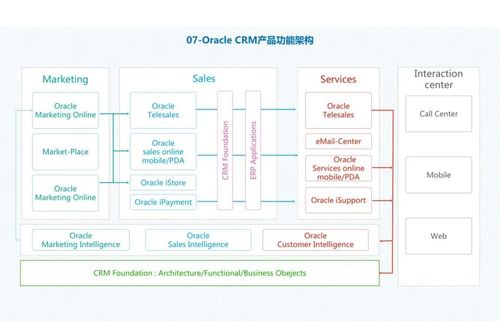 30張經典的企業業務架構圖