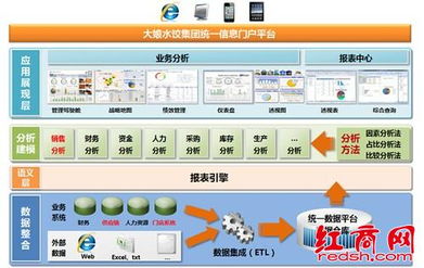 大娘水餃 用友bq商業(yè)分析讓眾口也宜調(diào)
