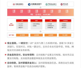 u8 v15.1新特性 資金管控更安全 云支付