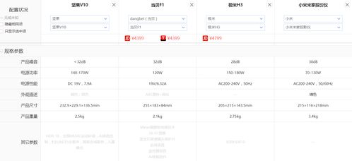 家庭用投影儀哪個性價比最高 居家觀影黑科技,哪款值得入手