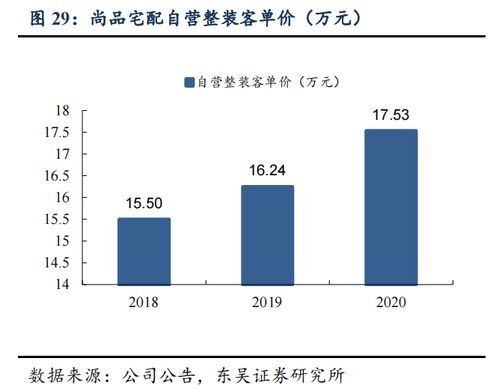 整裝渠道30頁深度梳理 整裝渠道大勢所趨,頭部定制企業蓄勢待發