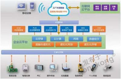 51Cloud 以5G+AI+云平臺服務(wù)，構(gòu)建“融合”新生態(tài)的企業(yè)業(yè)務(wù)系統(tǒng)定制