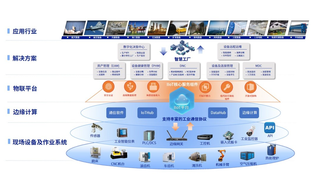 MOM+IIoT深度融合，恒遠(yuǎn)科技蜂巢工廠H3全新啟航 賦能企業(yè)業(yè)務(wù)系統(tǒng)定制新紀(jì)元