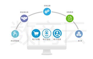 在線采購管理系統報價列表功能在ERP定制中的關鍵作用