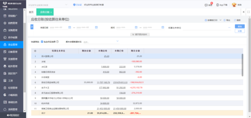 放心的企業ERP定制產品指南