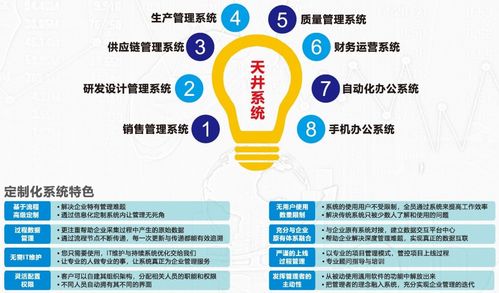 企業信息化認知的幾個誤區 警惕ERP定制陷阱