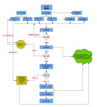 建筑行業如何通過CRM系統與業務系統定制最大化客戶資源利用