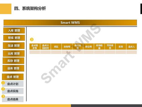 智慧倉儲管理解決方案 眼鏡行業企業業務系統定制
